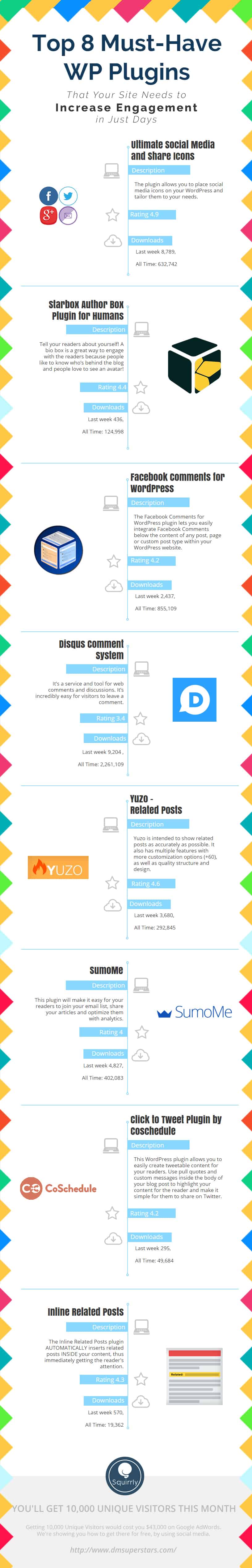 Top 8 Must-Have WP Plugins That Your Site Needs to Increase Engagement in Just Days